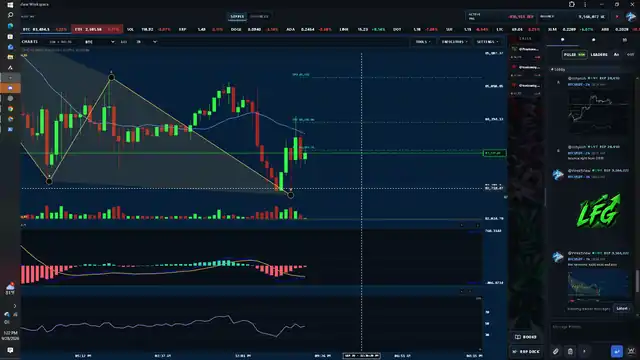 WrektView chart tools and market workspace
